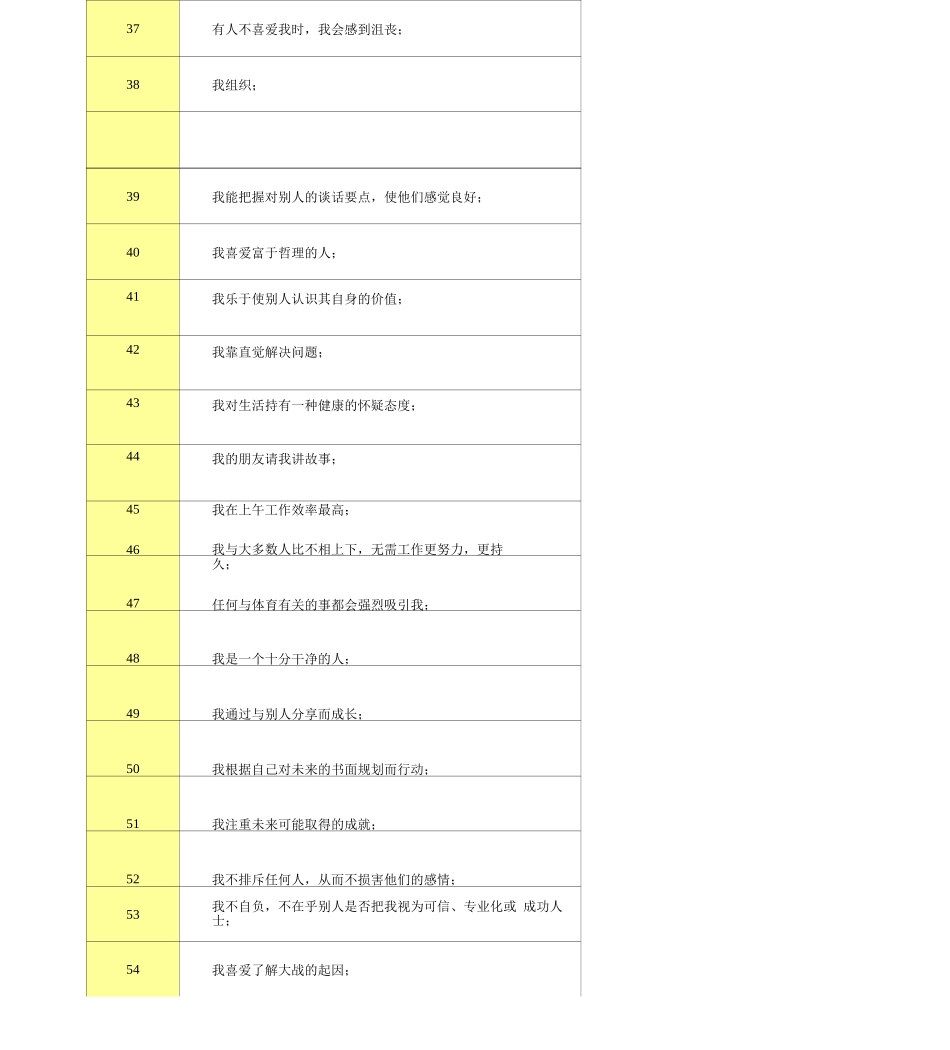 盖洛普优势识别器测试_第3页