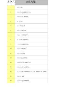 盖洛普优势识别器测试
