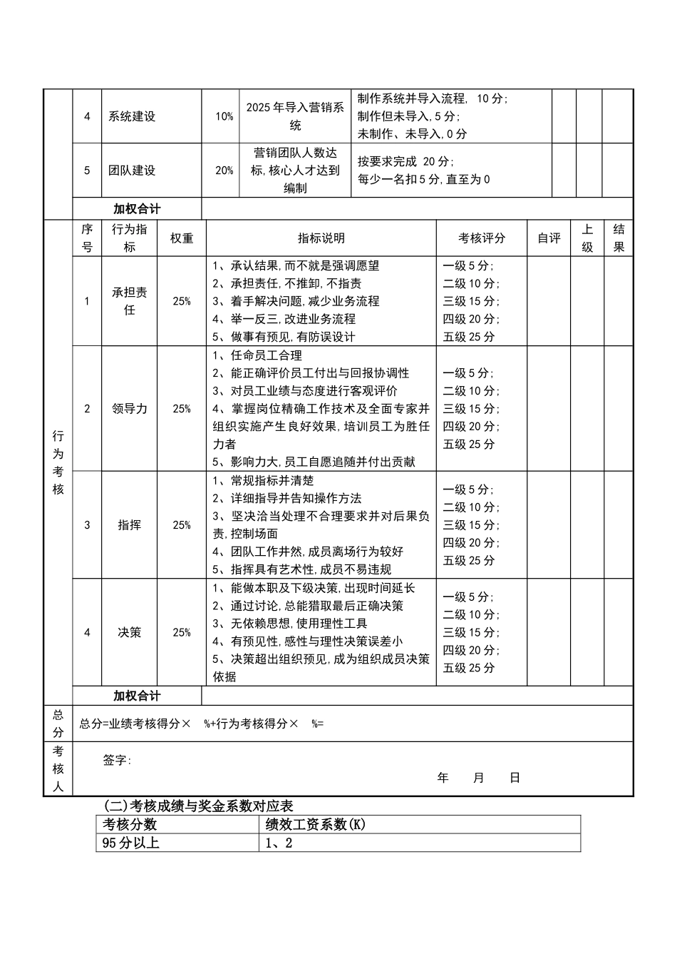目标责任书-运营总监_第2页