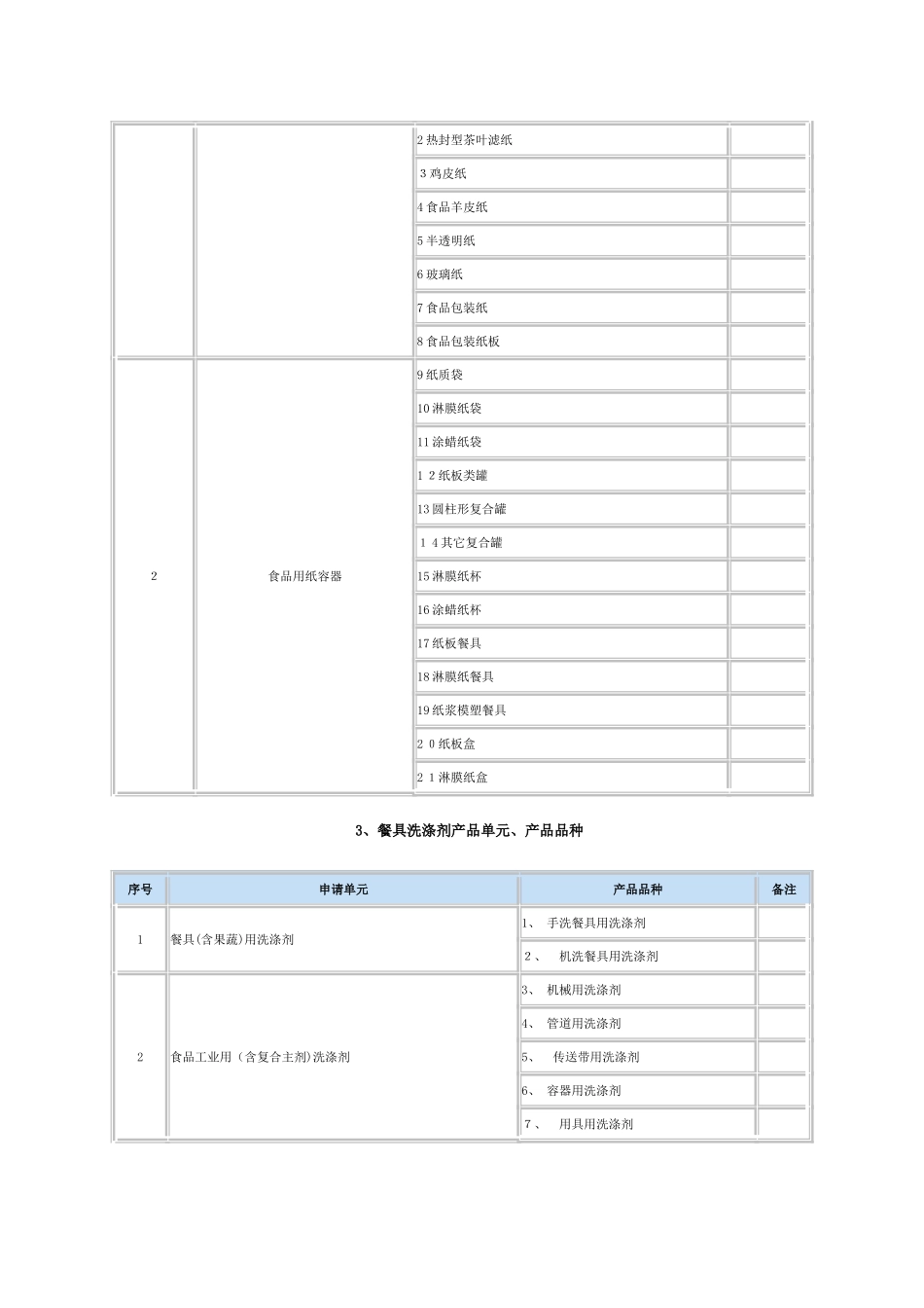 直接接触食品的材料等相关产品_第3页