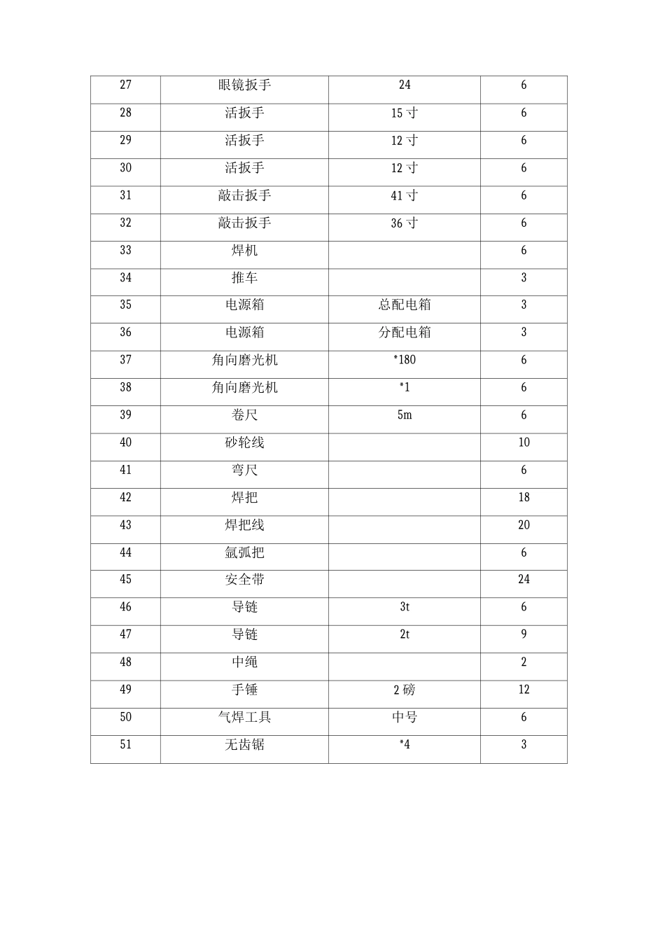 直埋供热管道施工机械设备及机具表_第2页