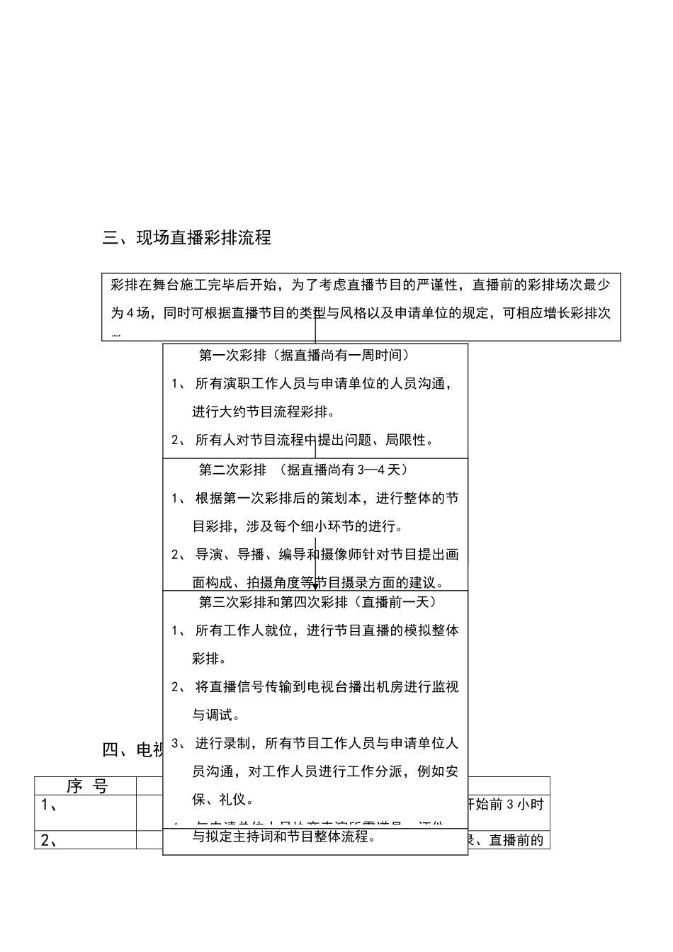 直播节目策划书_第2页