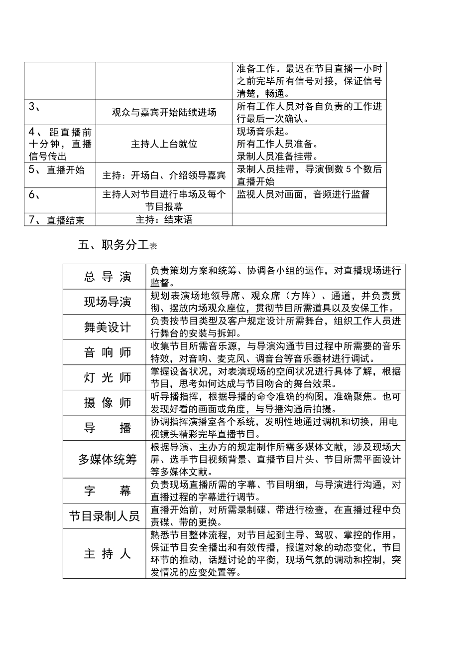 直播节目策划书_第3页