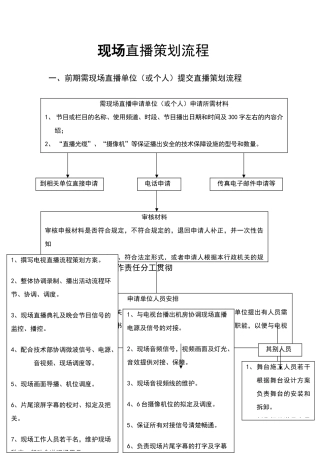 直播节目策划书