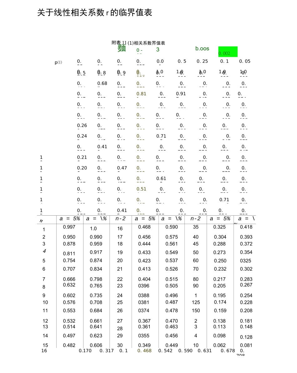 相关系数临界表_第1页