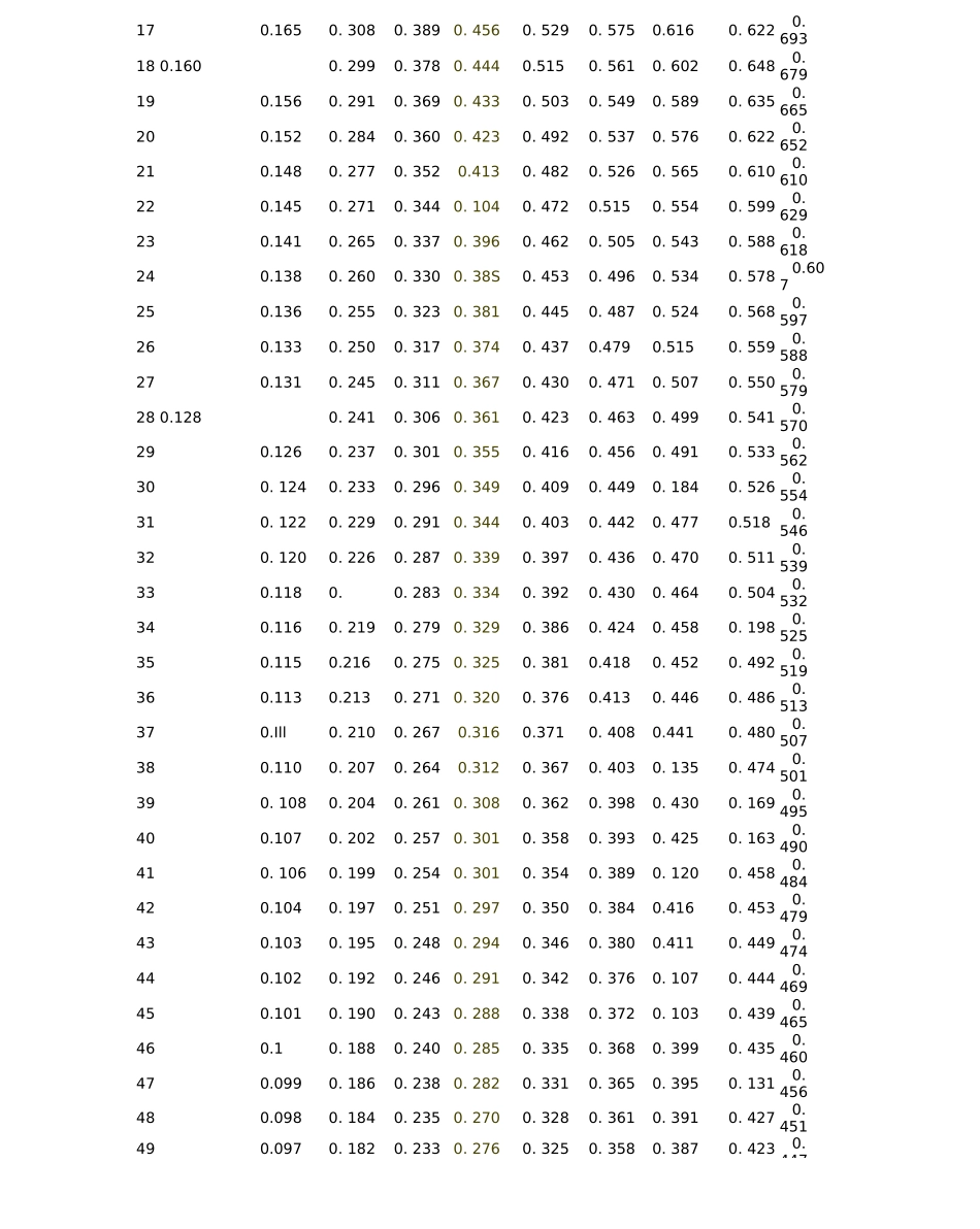 相关系数临界表_第2页