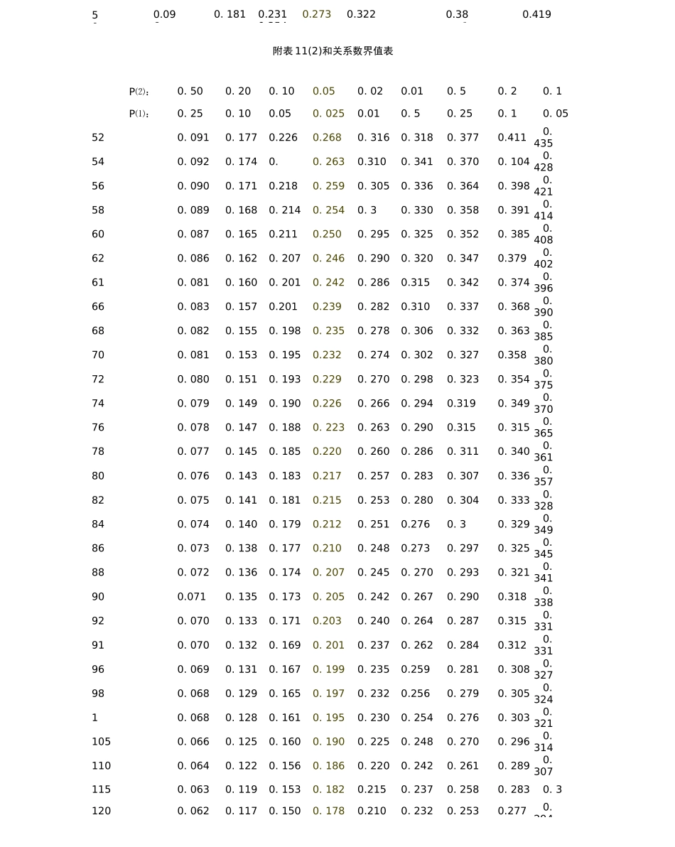 相关系数临界表_第3页