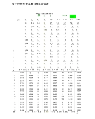 相关系数临界表