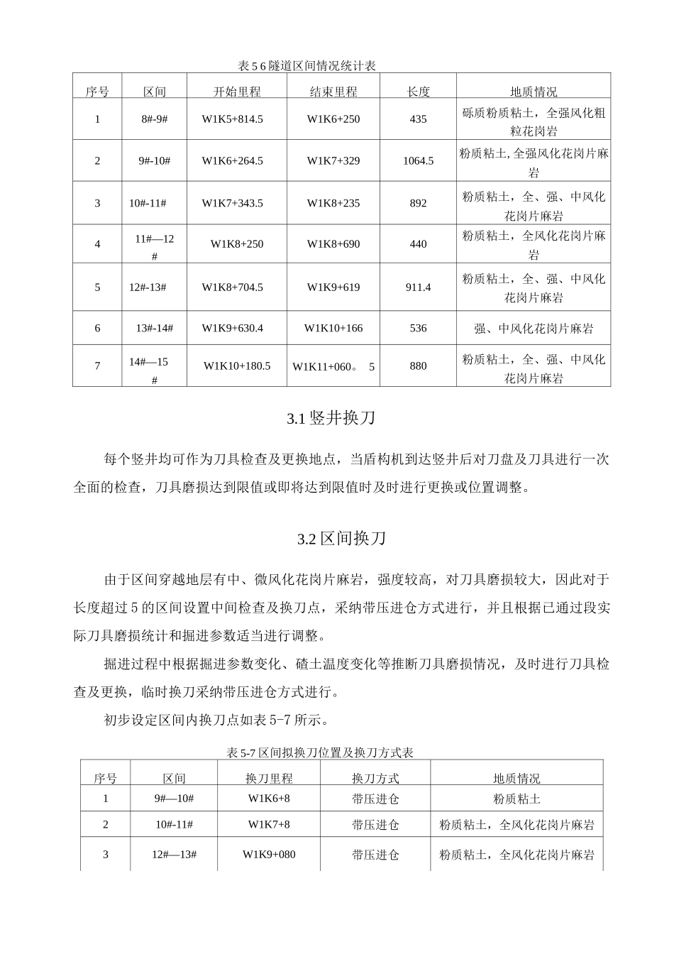 盾构机施工刀具管理方案_第2页