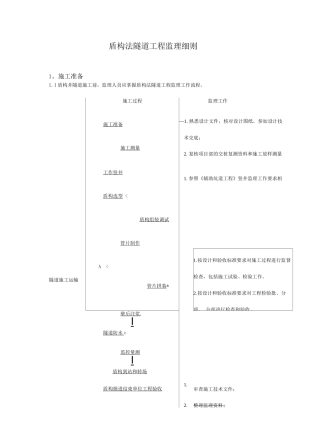 盾构法隧道工程监理细则