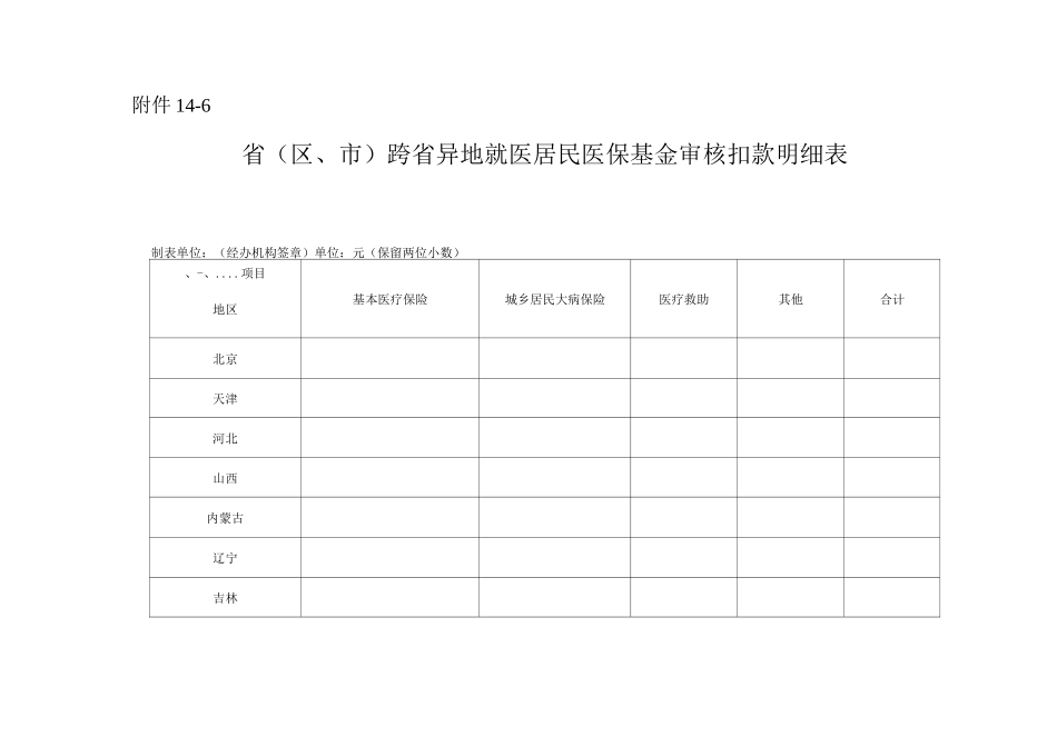 省跨省异地就医居民医保基金审核扣款明细表_第1页