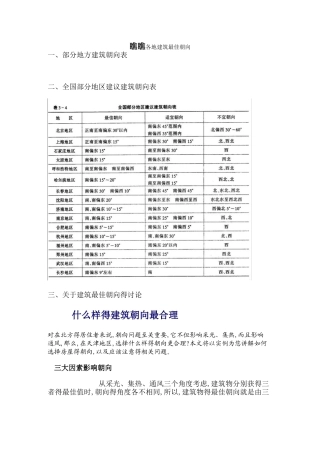 看看全国各地建筑最佳朝向