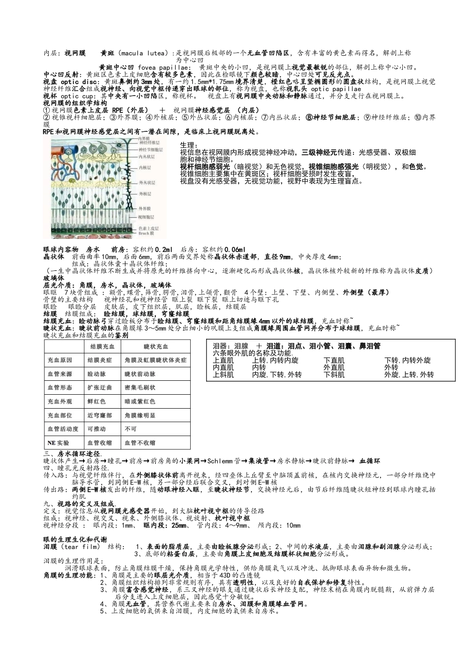 眼科学重点总结人卫第八版_第2页
