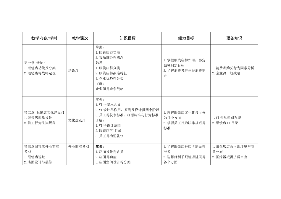 眼镜店管理课程标准_第3页