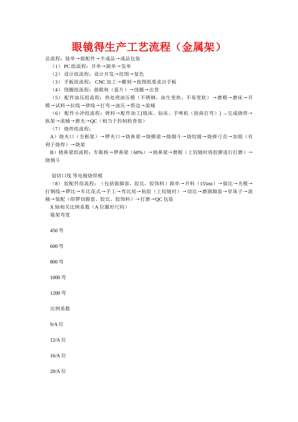 眼镜得生产工艺流程（金属架）_第1页