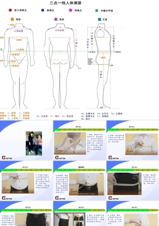 着装顾问量体规范专题培训课件