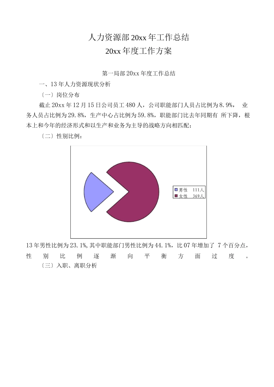 知名企业人力资源规划及总结_第1页