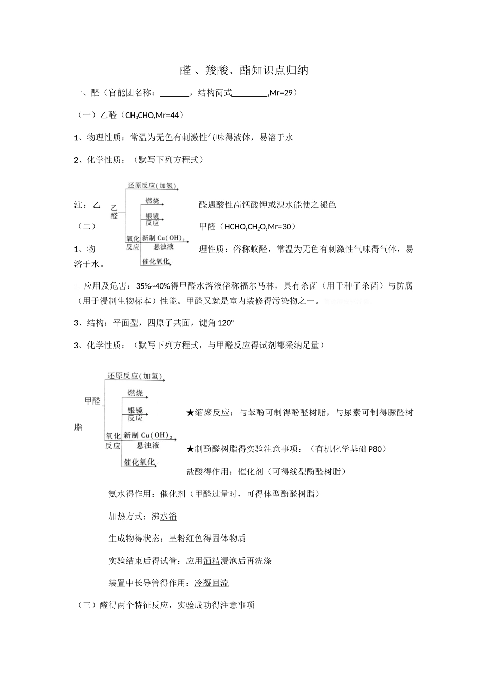 知识点梳理：醛、羧酸、酯知识点归纳_第1页