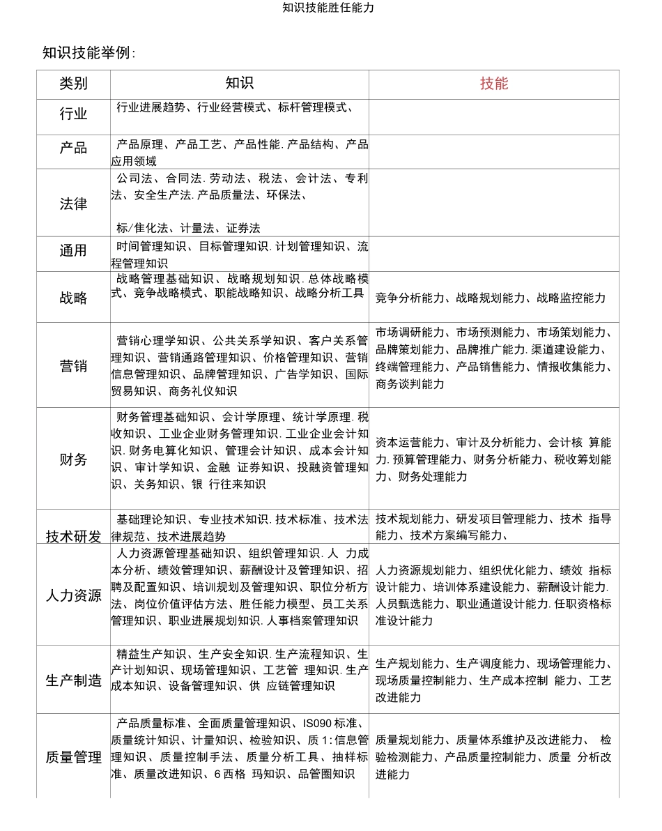 知识技能胜任能力_第1页