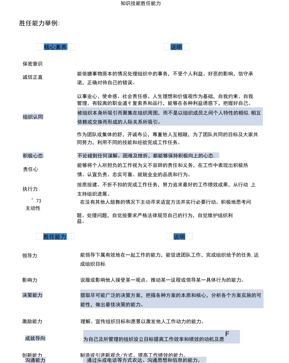 知识技能胜任能力_第3页
