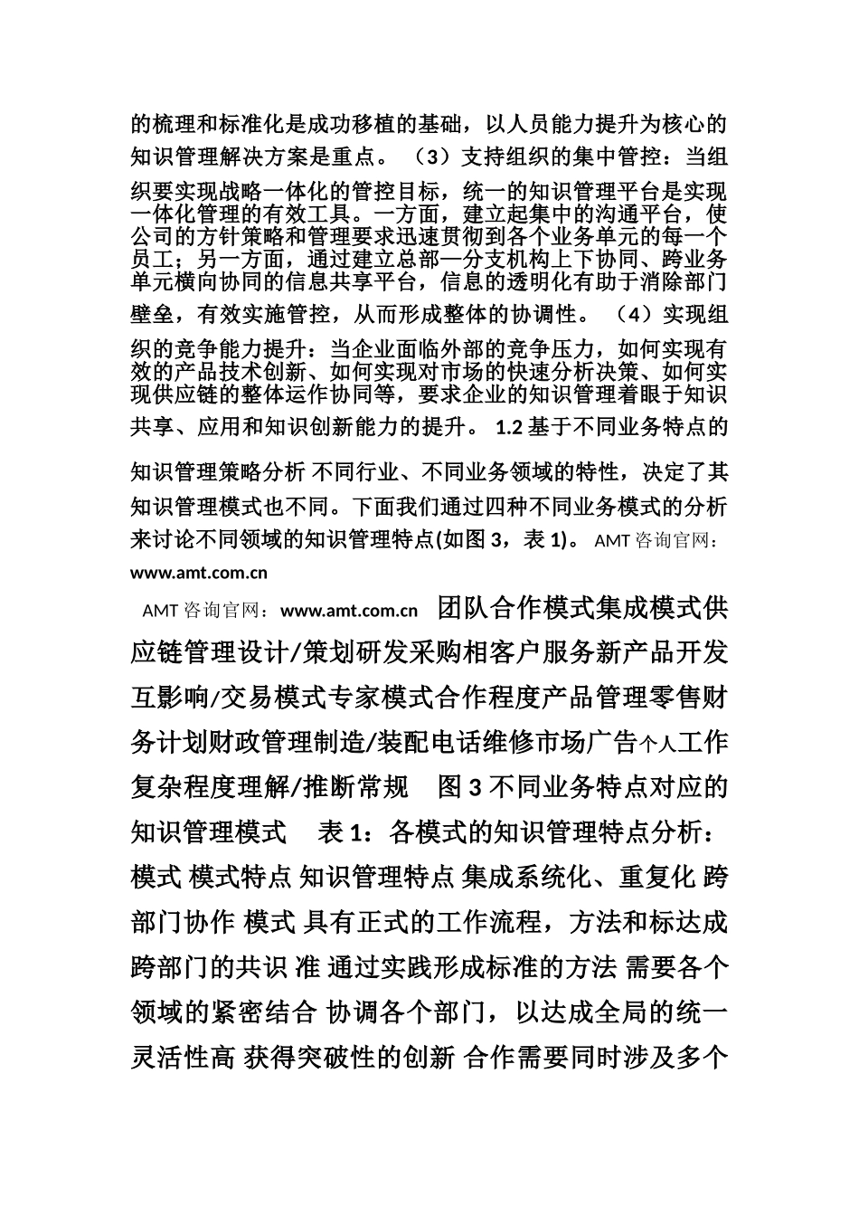 知识管理实施落地方法论_第3页