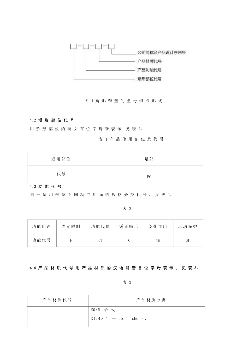 矫形鞋垫产品技术要求标准2025年版_第3页