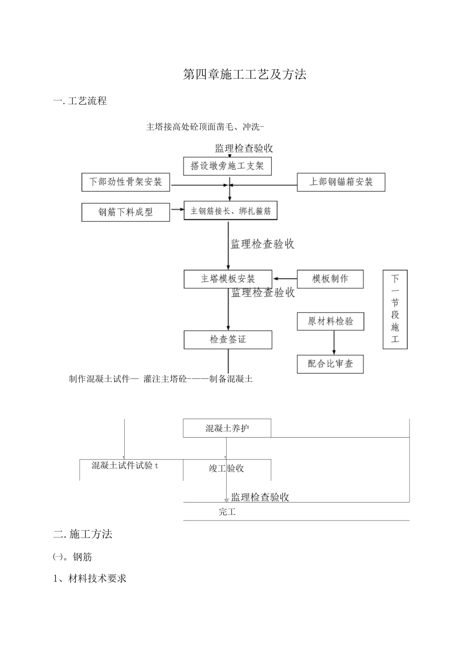 矮塔施工方案_第3页