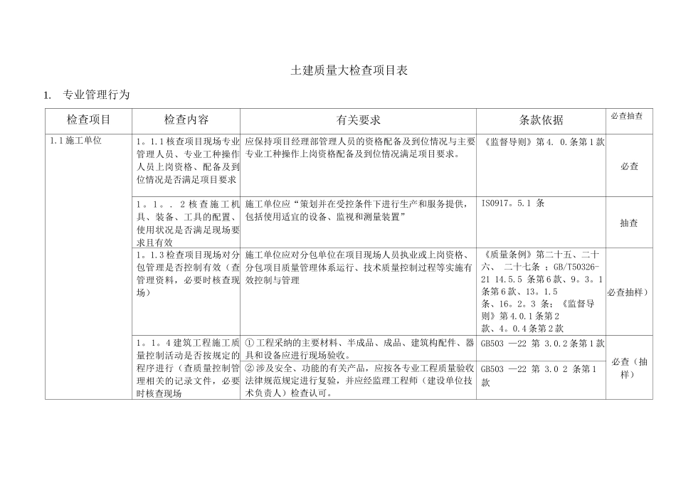 石化工程质量检查大纲第二册土建工程_第1页