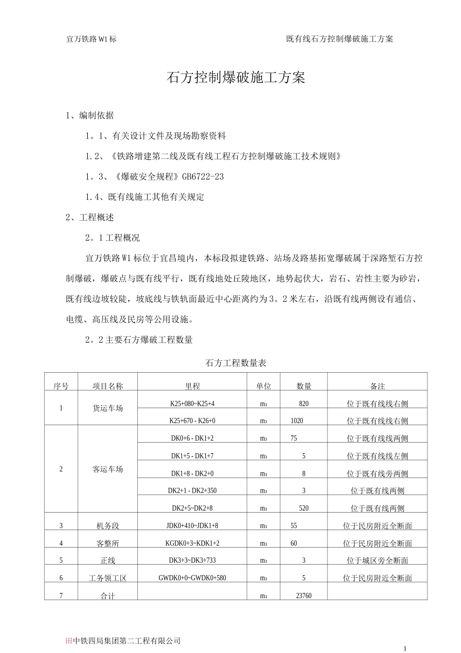 石方控制爆破施工方案_第1页