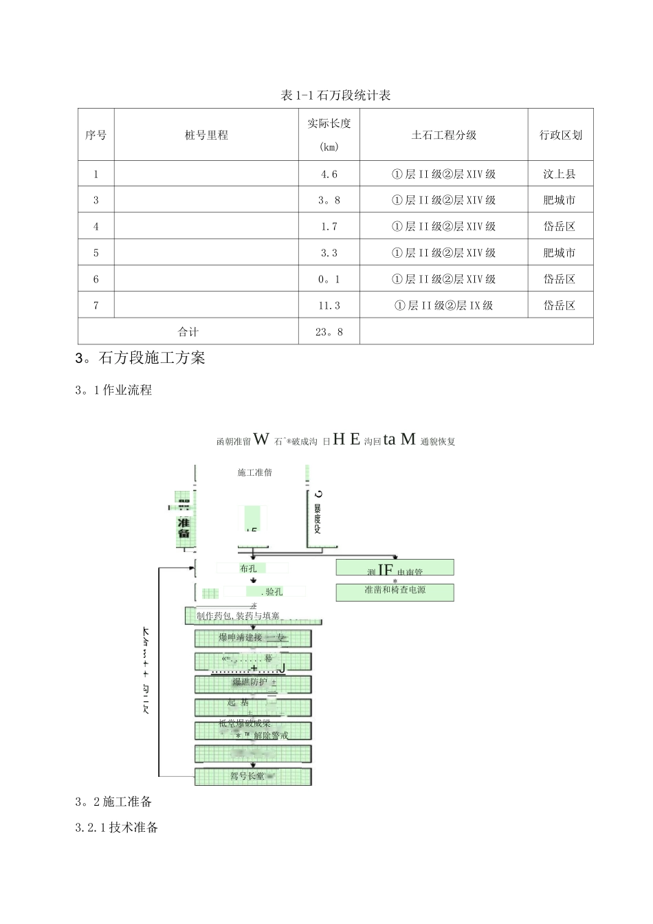石方段爆破施工方案_第3页