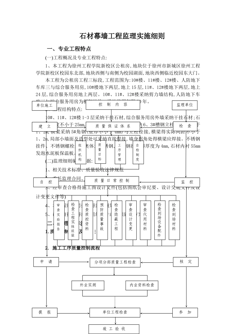 石材幕墙工程监理细则_第2页