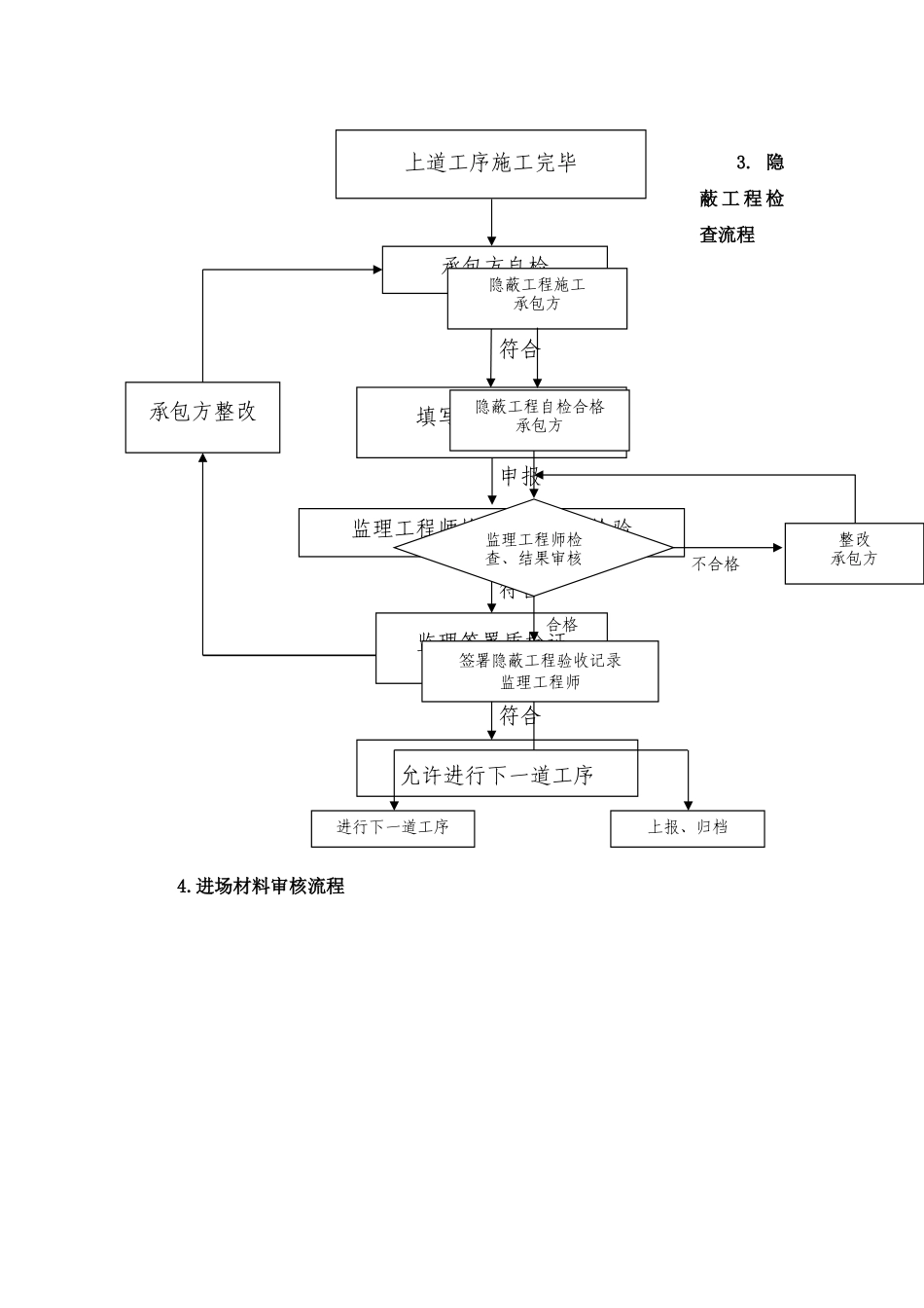 石材幕墙工程监理细则_第3页