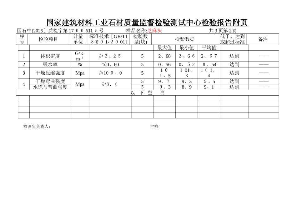 石材检测报告_第3页