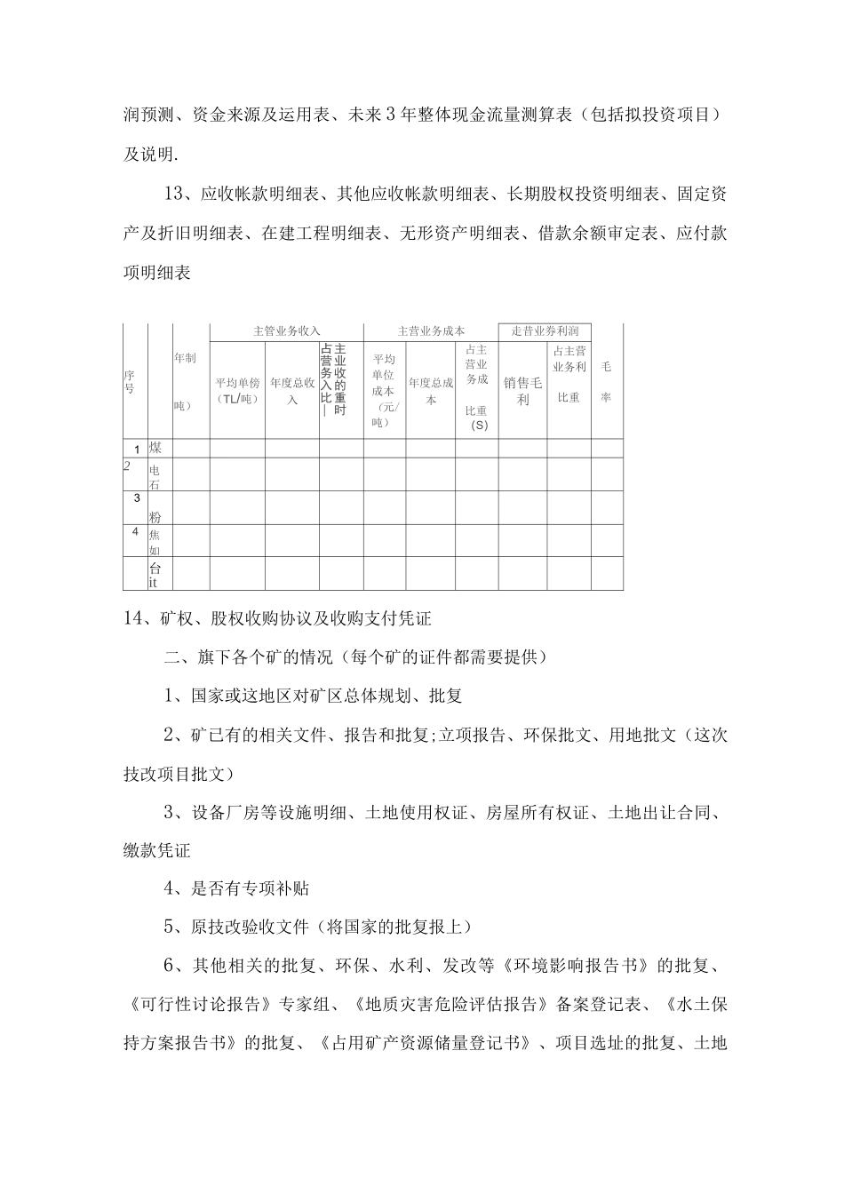 矿业企业融资所需资料清单_第2页