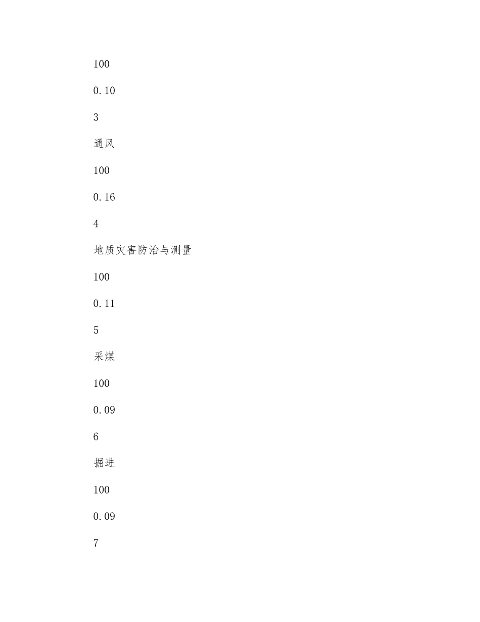 矿井安全生产标准化建设实施方案_第3页