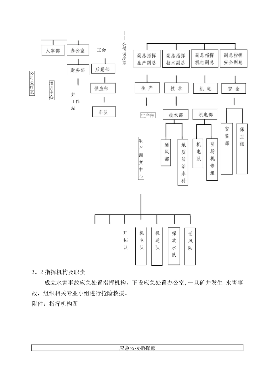 矿井水灾事故专项应急预案正文8._第3页
