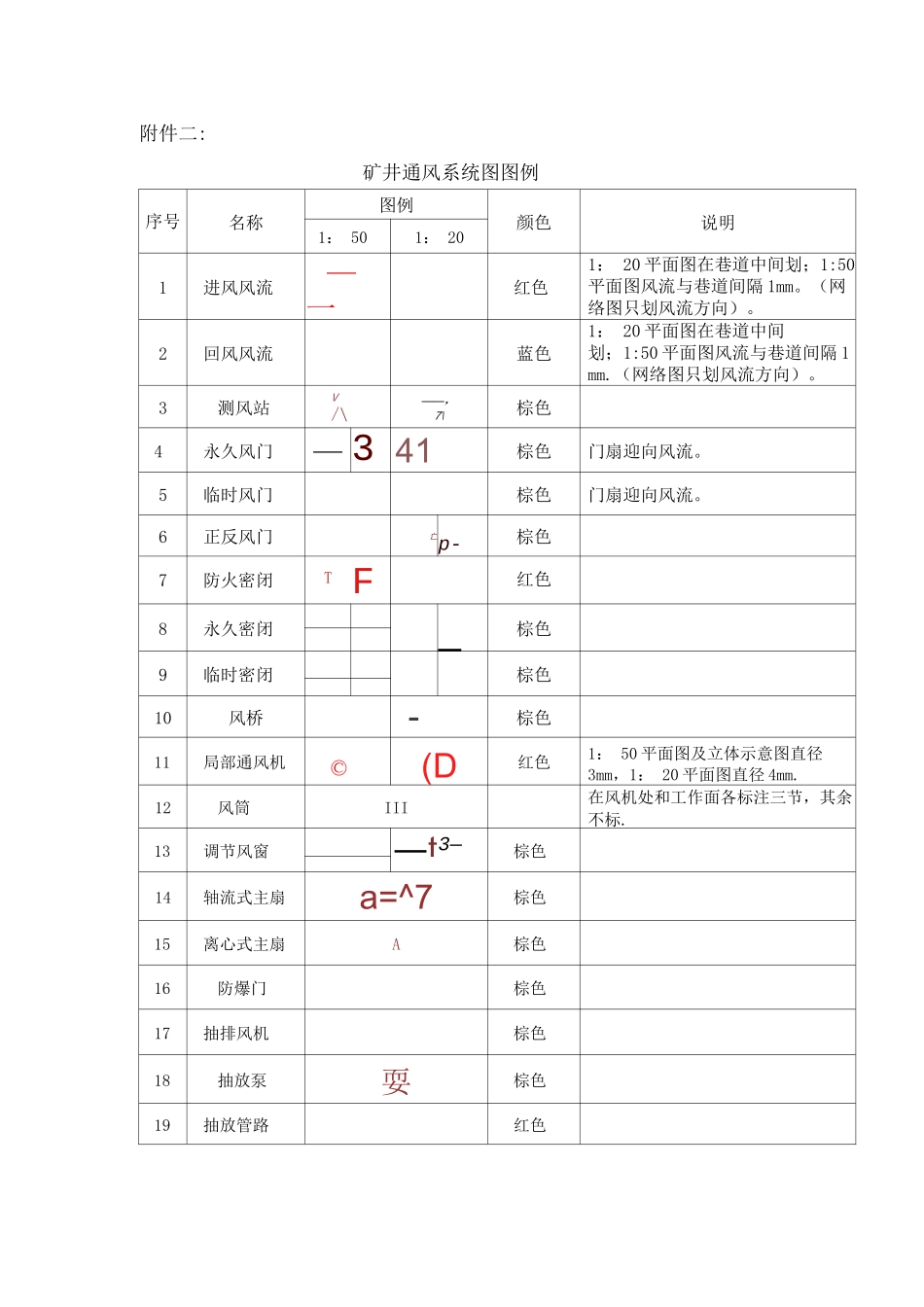 矿井通风系统图图例_第1页
