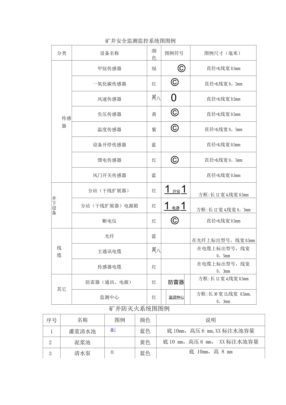 矿井通风系统图图例_第2页