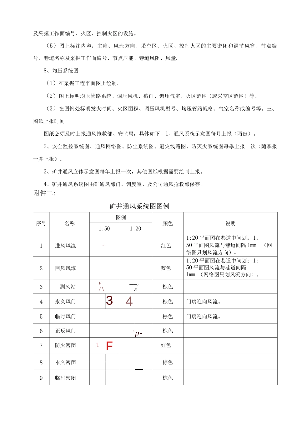 矿井通风系统图纸绘制及图例_第3页