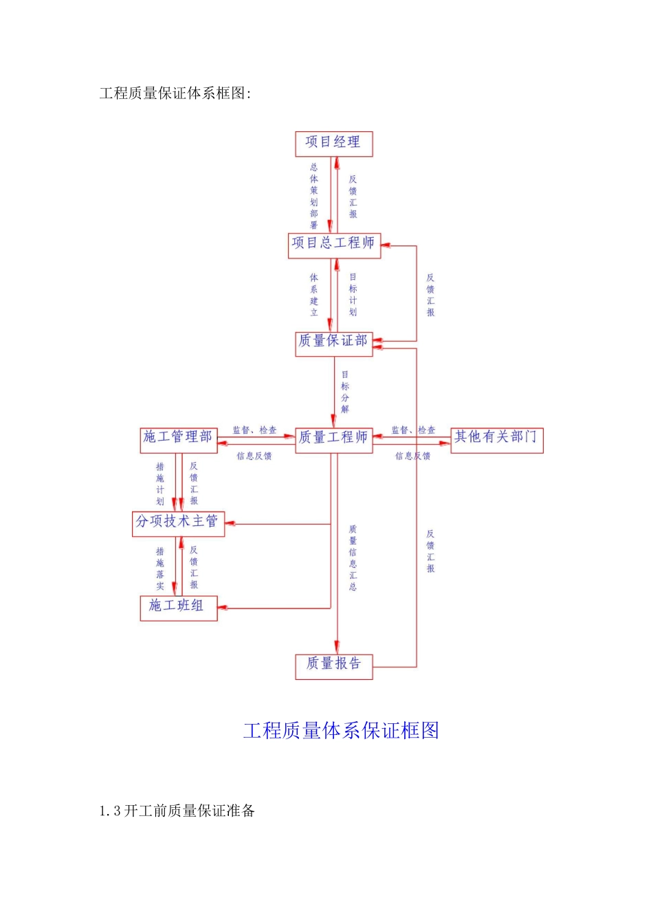 码头护岸工程质量保证体系与措施_第3页