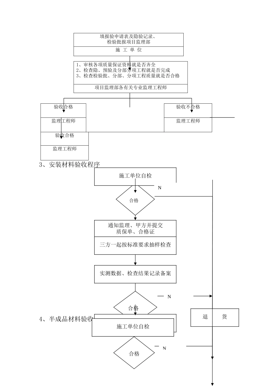 砂及砂石垫层监理细则_第2页