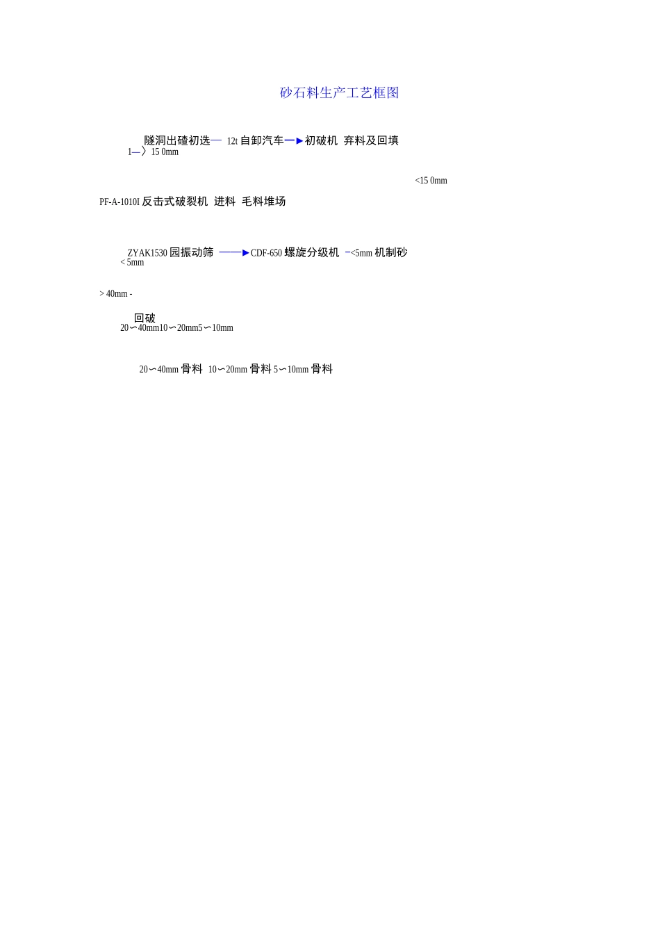 砂石料生产工艺框图_第1页