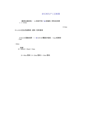 砂石料生产工艺框图