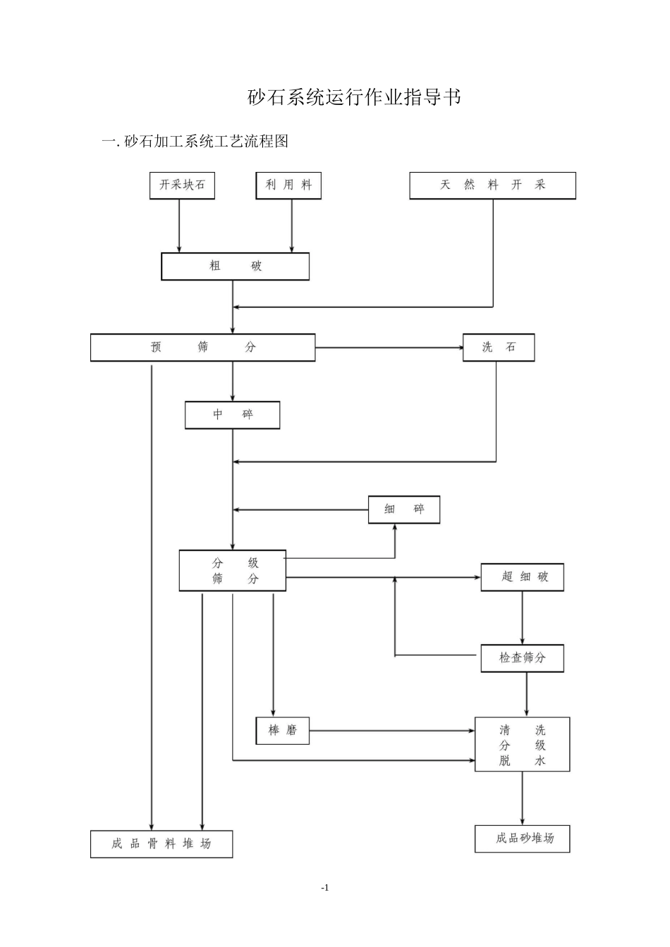 砂石系统运行作业指导书_第1页