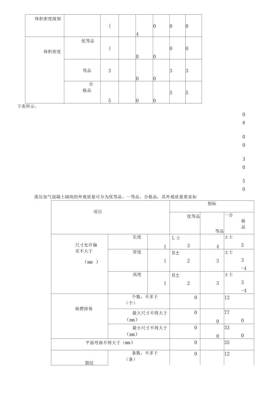 砌体工程施工要点_第3页