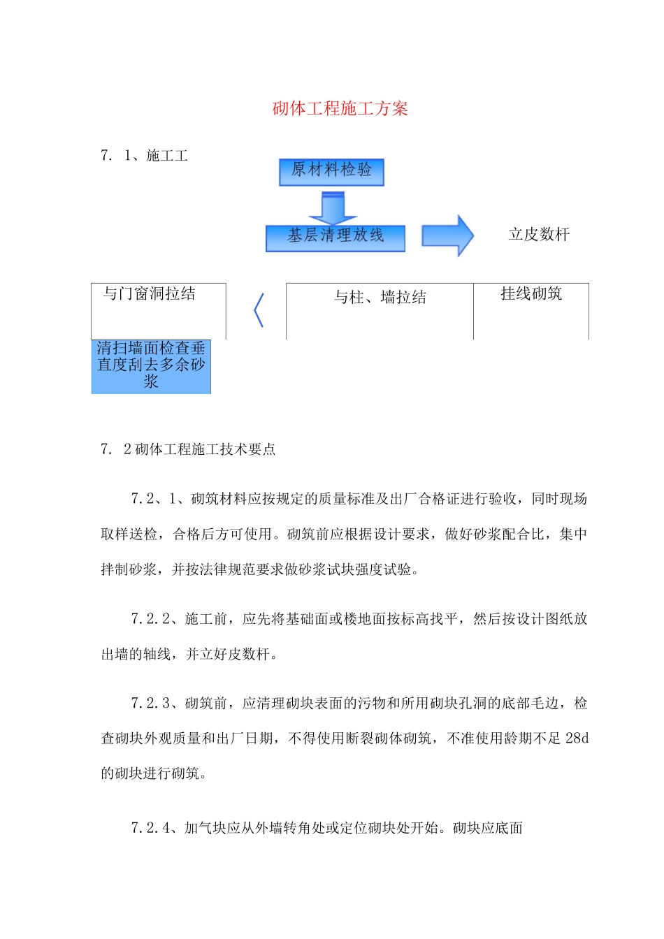砌体工程施工方案4_第1页