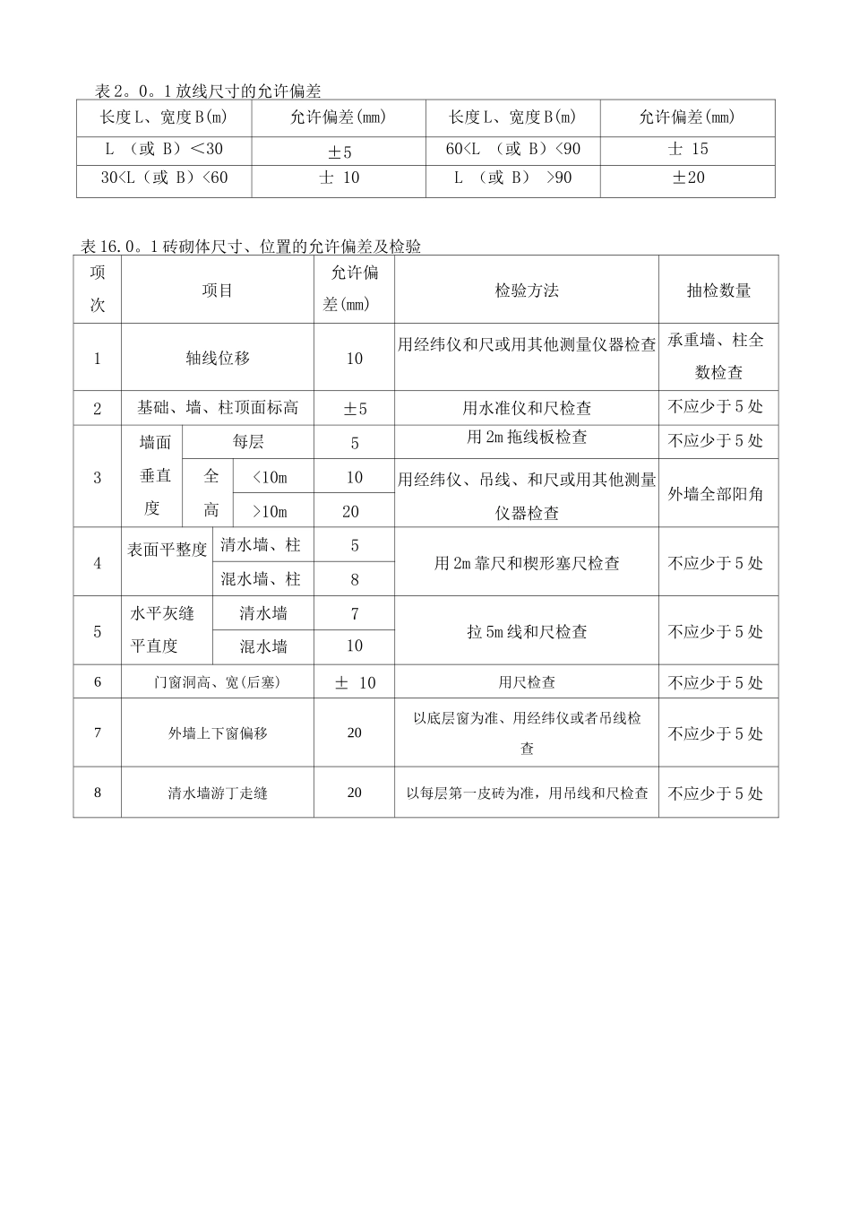 砌体工程验收流程及标准_第2页