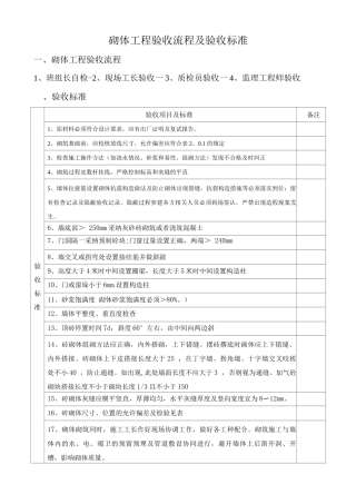 砌体工程验收流程及标准