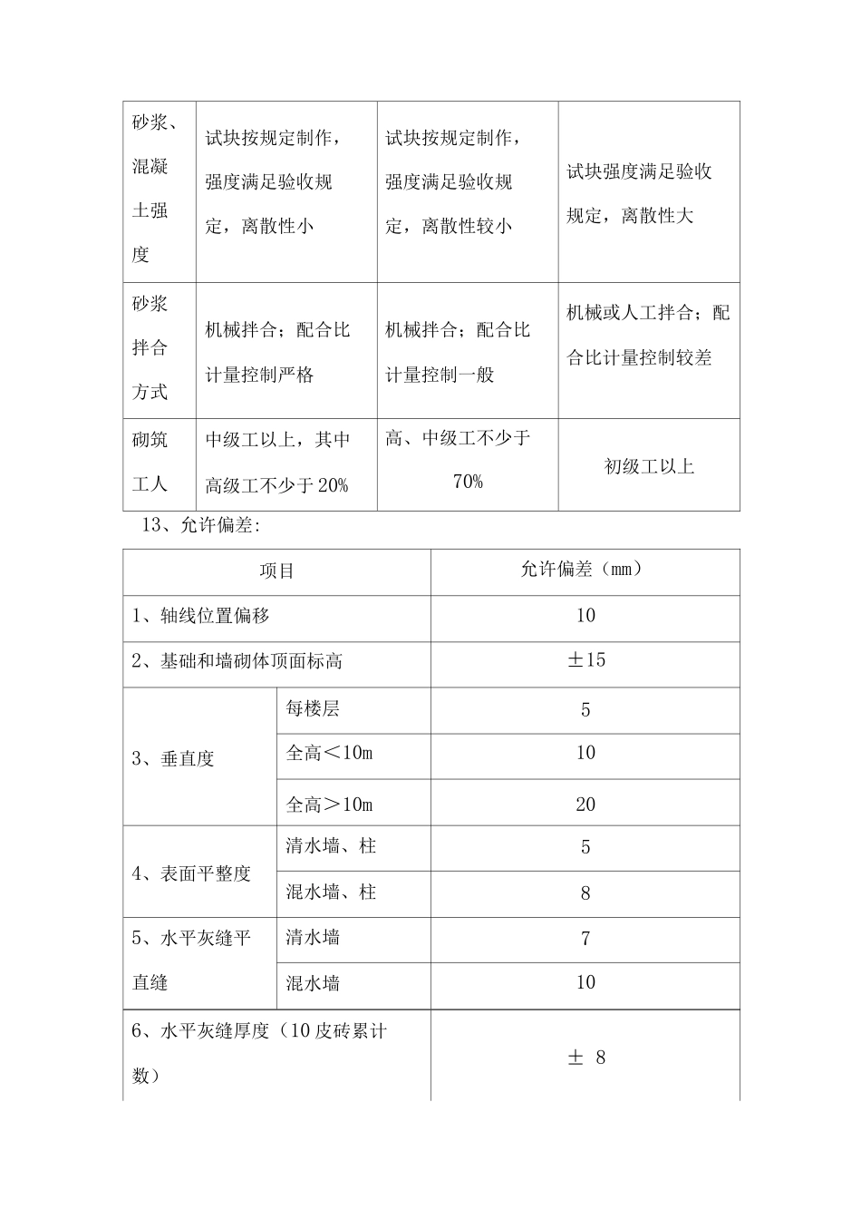 砌砖工程监理控制要点_第3页