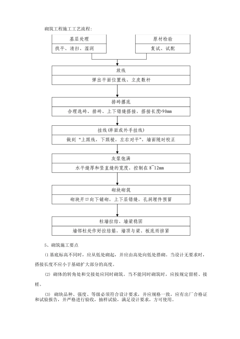 砖砌体砌筑工程施工方案及工艺方法_第2页